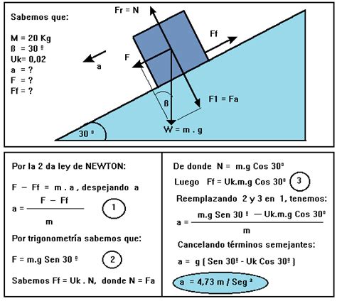 Dinámica de los cuerpos: Plano inclinado. Diagrama de cuerpo libre. Fuerza de rozamiento o fricción.