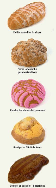 Some kind of Sweet breads (pan dulce) of México and their names. For the recipes visit: www ...