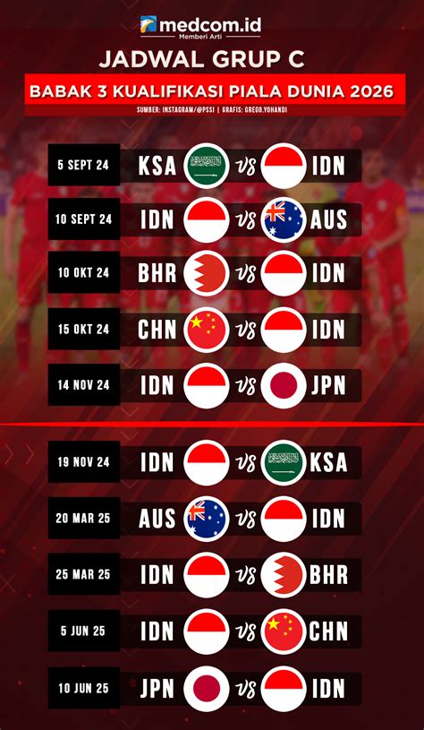 Jadwal Timnas Indonesia di Putaran Ketiga Kualifikasi Piala Dunia 2026