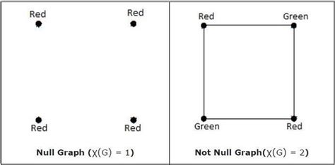 C Source Code Graph Coloring Pages