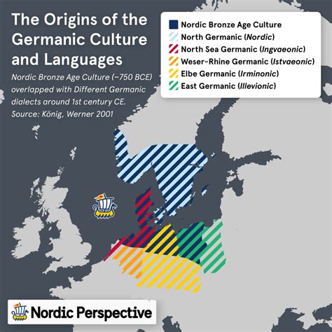 The Germanic Tribes: History, Migrations, Timeline & Legacy