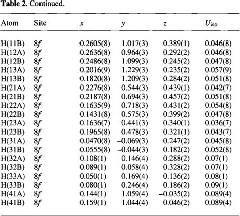 Table 2 from Crystal structure of bis(triethylenetetramine) tris ...