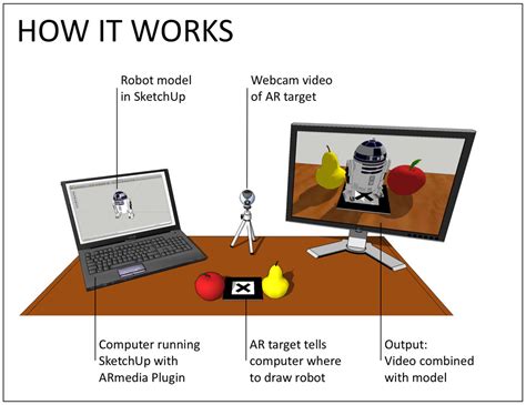 Retired SketchUp Blog: Augmented Reality for SketchUp