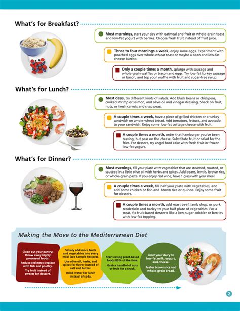 Sample meal suggestions for breakfast, lunch, and dinner (Courtesy of... | Download Scientific ...