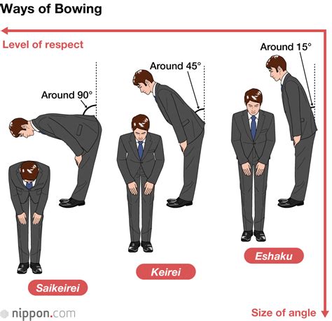 How to Bow: An Essential Form of Respect in Japan | Nippon.com