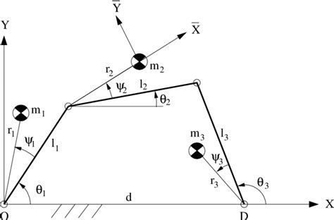 Planar four-bar linkage. | Download Scientific Diagram