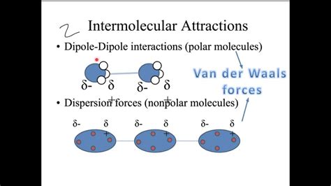 Polarity and Intermolecular Forces - YouTube