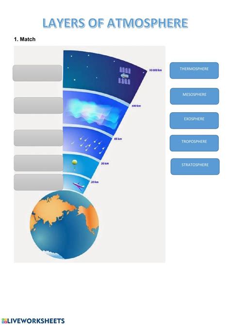 Earth's Layers Blank Copy of "earth's layers" - pediapapa