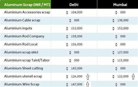 Aluminium Price Per Kg Malaysia