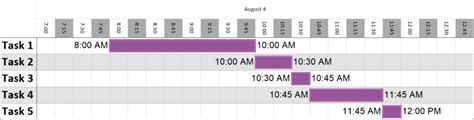 Hourly Gantt Chart | OnePager Pro