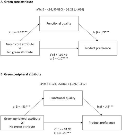 When is Sustainability a Liability, and When Is It an Asset? Quality ...