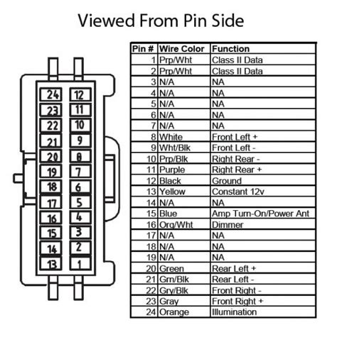 2003 Chevy Tahoe Radio Wiring Diagram