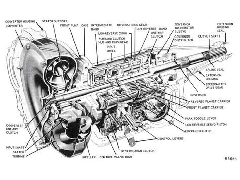 1967 Ford Mustang Automatic Transmission