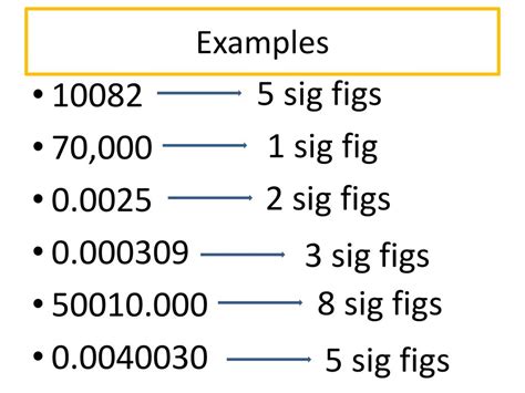 Significant Figures Examples Explained - Significant Figures Calculator - Sig Fig