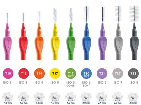 Curasept Interdental Brush Range Proxi Treatment 5pk For Larger Spaces - Curaprox