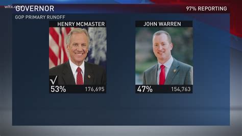 SC Primary Runoff Election Full Results | wltx.com