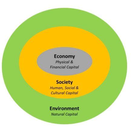 Natural Capital for Catchment Partnerships - CaBA