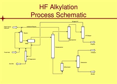 Hydrofluoric Acid: Important Uses & Applications – StudiousGuy