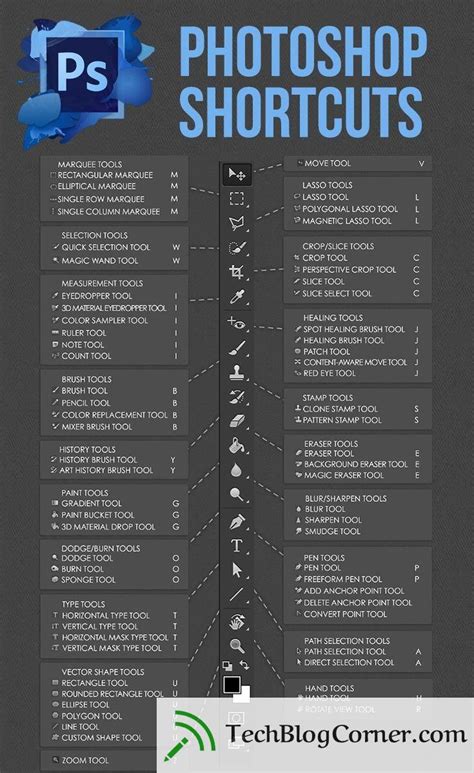 70 Best Photoshop Shortcuts You Need To Know - TechBlogCorner