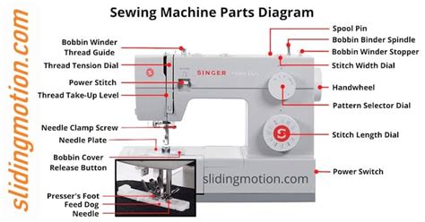 The Anatomy of a Singer Sewing Machine Parts