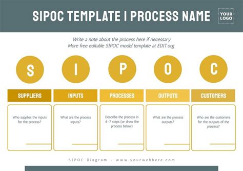 Blank Sipoc Diagram