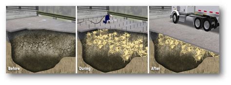 Chemical Grout Soil Stabilization