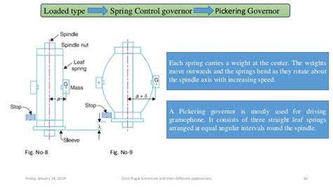 Centrifugal governor