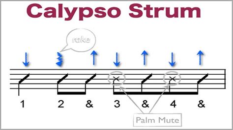 How To Strum The Guitar - Strumming Patterns You’ll Love