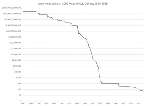 What’s Happening To The Argentine Peso? | New World Economics