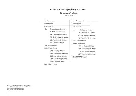 Schubert Unfinished Symphony Structural Analysis - Sydney Hills Youth ...