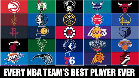 EVERY NBA TEAM'S BEST PLAYER EVER