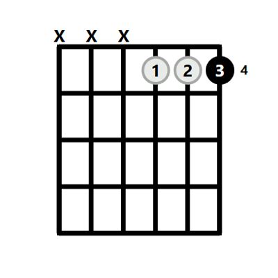 Abm Chord on the Guitar (A Flat Minor) – 10 Ways to Play (and Some Tips ...