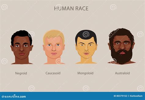 Evolution of Different Races Vector Set. Race History Human ...