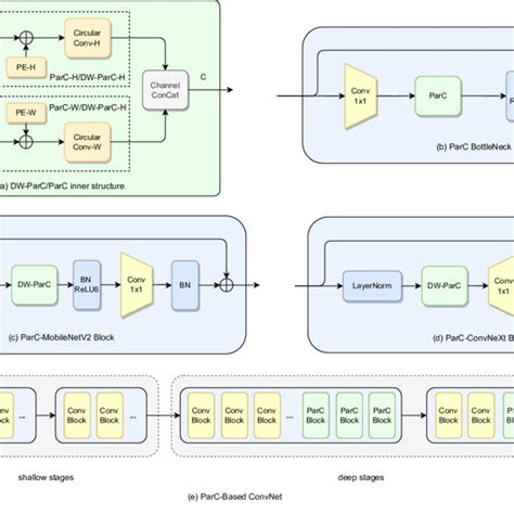 Sementic segmentaion result on ADE20k dataset of convolution models and... | Download Scientific ...