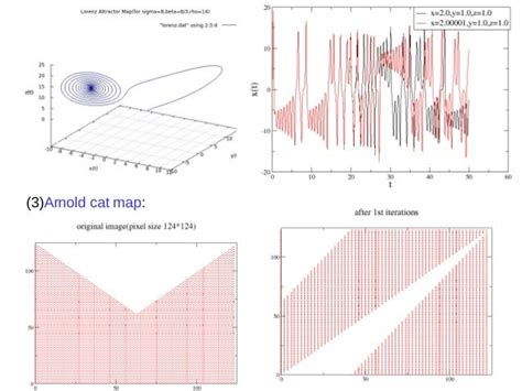 Logistic map