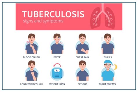 Tuberculosis: Causes, Symptoms, Diagnosis & Treatment