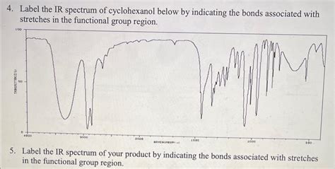 Solved 4. Label the IR spectrum of cyclohexanol below by | Chegg.com