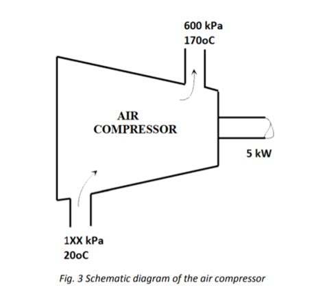 Solved Fig. 3 shows a schematic diagram of an air compressor | Chegg.com