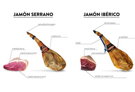 Aký je rozdiel medzi jamón ibérico a serrano? - Jamon.sk