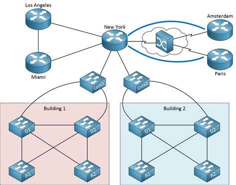 Network Topology Diagram Template