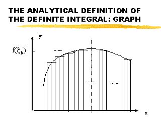 THE ANALYTICAL DEFINITION OF THE DEFINITE INTEGRAL: GRAPH