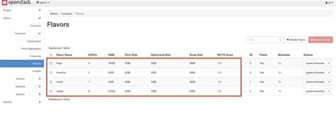 Automate OpenStack using Ansible | Opensource.com