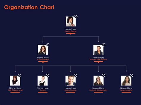 Company Organization Chart Design