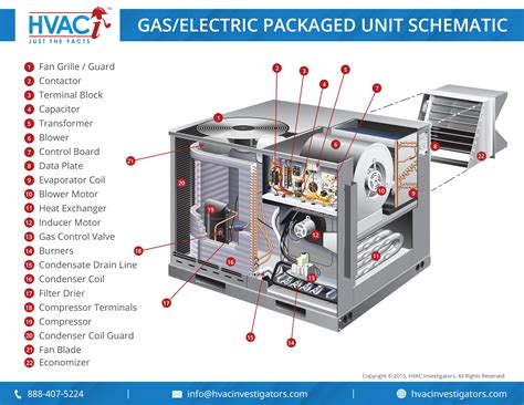 Package Unit Hvac Diagram