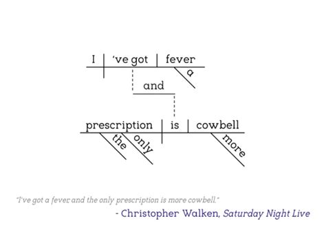 Saturday Night Live – Christopher Walken – Joyland