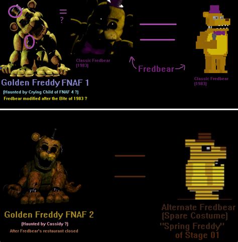 My Golden Freddy / Fredbear theory by UltimateGamer45 on DeviantArt