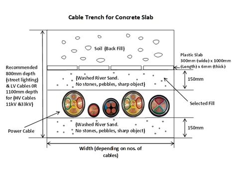 cable trench for concrete slab | Welcome to your CABLE SLAB MALAYSIA Website.