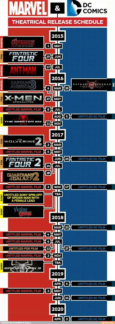 Marvel vs. DC Movie Release Schedule [Infographic]