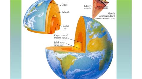 Components of the Earth System-Geography360 - YouTube