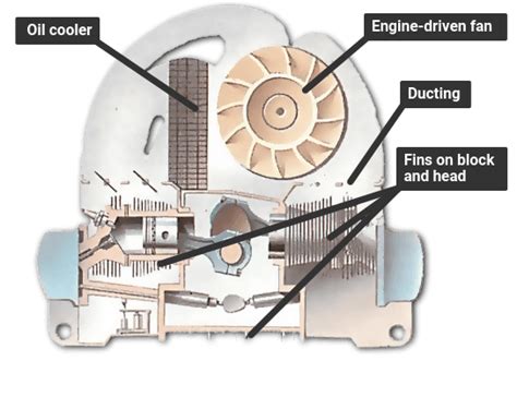 How an engine cooling system works | How a Car Works